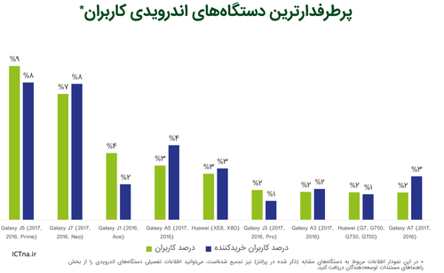 popular handset brand in iran.png